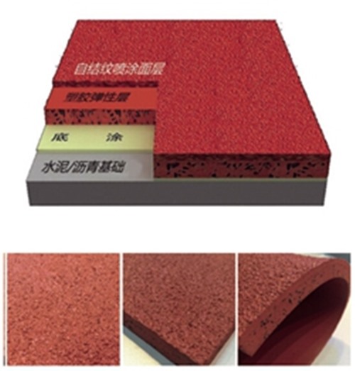 beats365官方网站集团—六种塑胶跑道